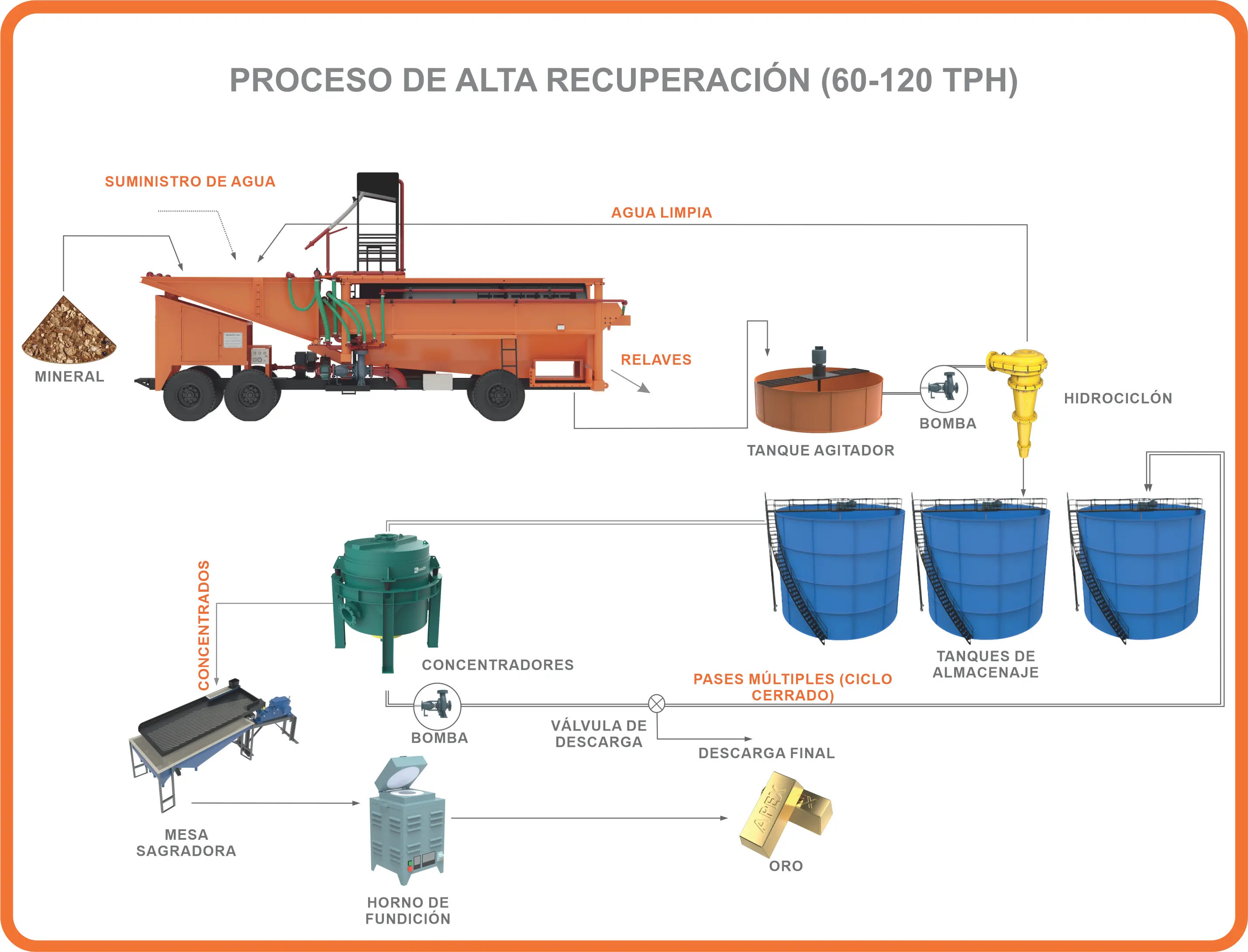 High Recovery Alluvial